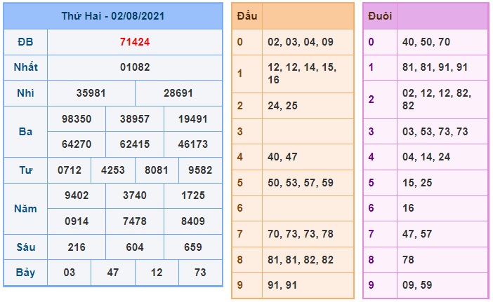 Soi cầu XSMB 3-8-2021 Win2888