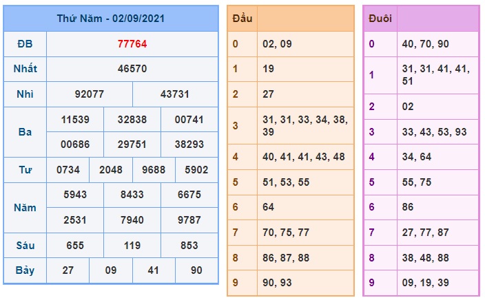 Soi cầu XSMB 3-9-2021 Win2888