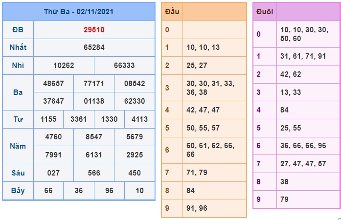 Soi cầu XSMB 3-11-2021 Win2888