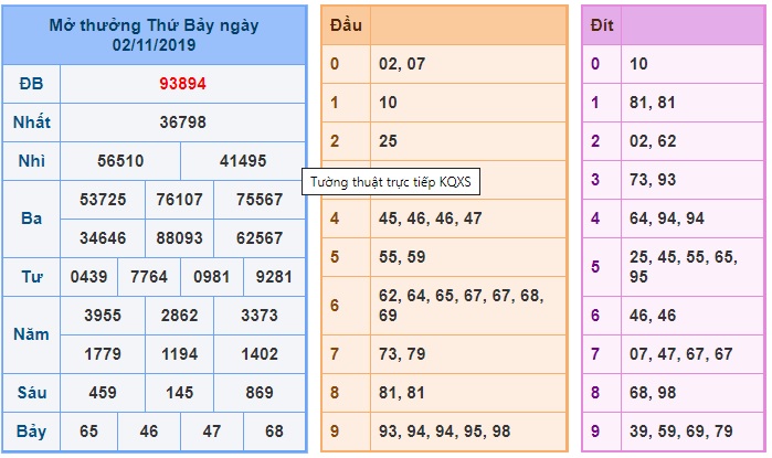 Soi cầu XSMB 3-11-2019 Win2888