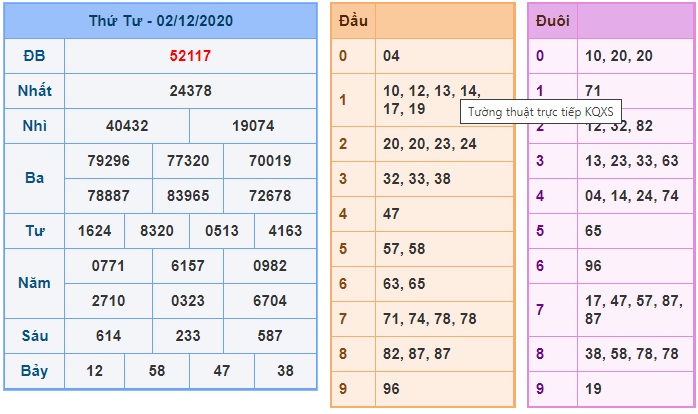 Soi cầu XSMB 3-12-2020 Win2888