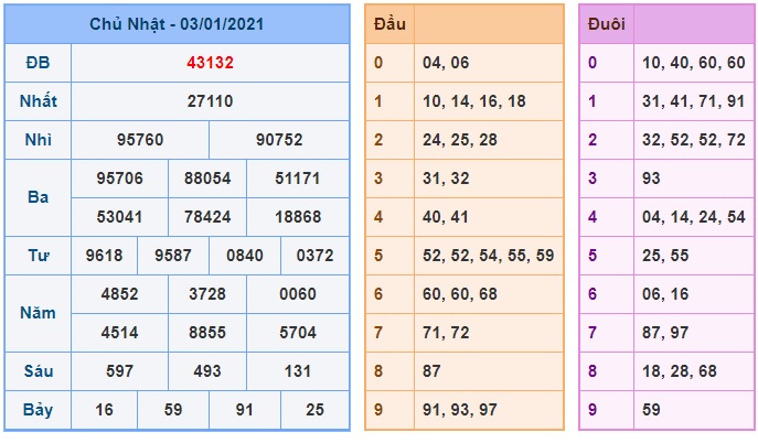 Soi cầu XSMB 4-1-2021 Win2888