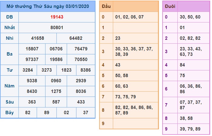 Soi cầu XSMB 4-1-2020 Win2888