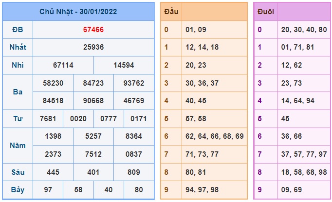 Soi cầu XSMB 04-2-2022 Win2888