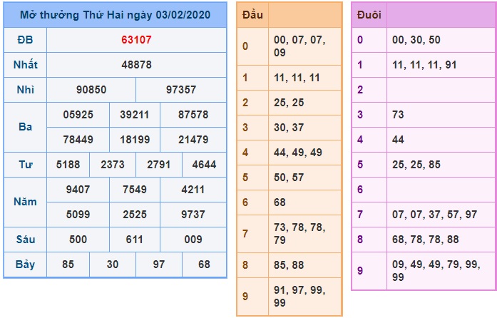 Soi cầu XSMB 4-2-2020 Win2888