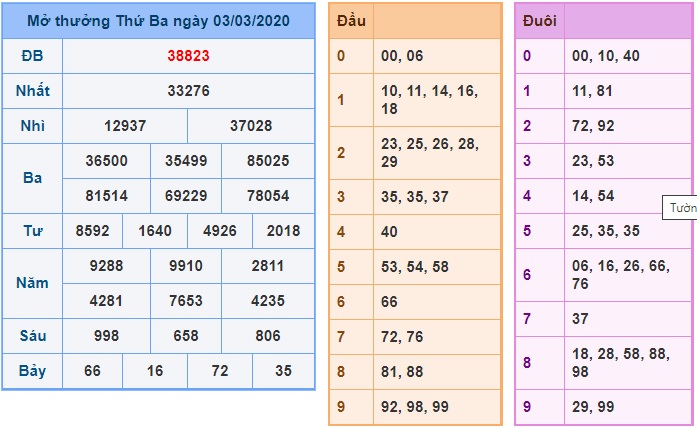 Soi cầu XSMB 4-3-2020 Win2888