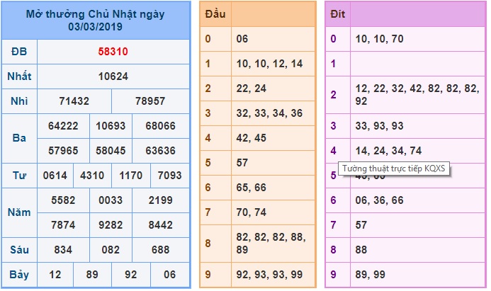 Soi cầu XSMB 4-3-2019 Win2888