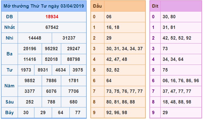 Soi cầu XSMB 4-4-2019 Win2888