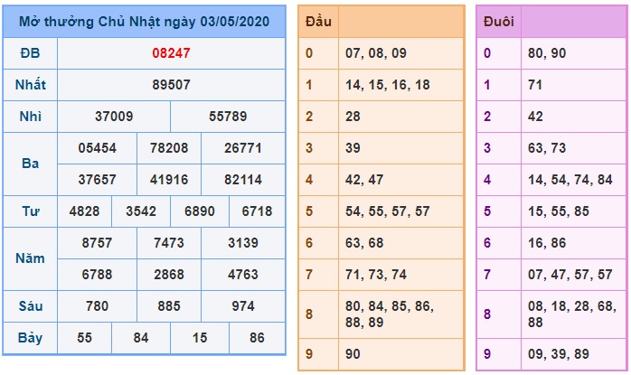 Soi cầu XSMB 4-5-2020 Win2888