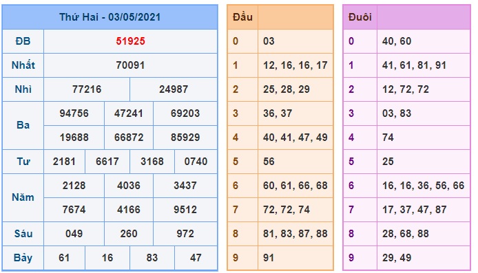 Soi cầu XSMB 4-5-2021 Win2888