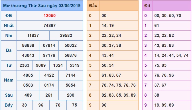 Soi cầu XSMB 4-5-2019 Win2888