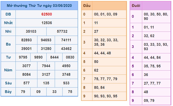 Soi cầu XSMB 4-6-2020 Win2888