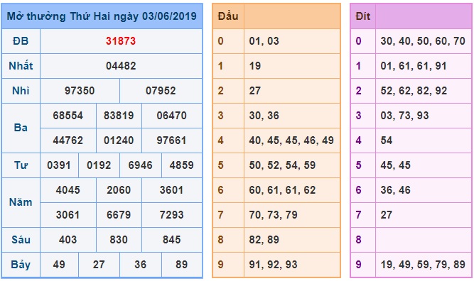 Soi cầu XSMB Win2888 4-6-2019 