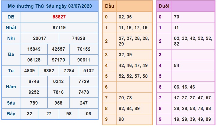 Soi cầu XSMB4 -7-2020 Win2888