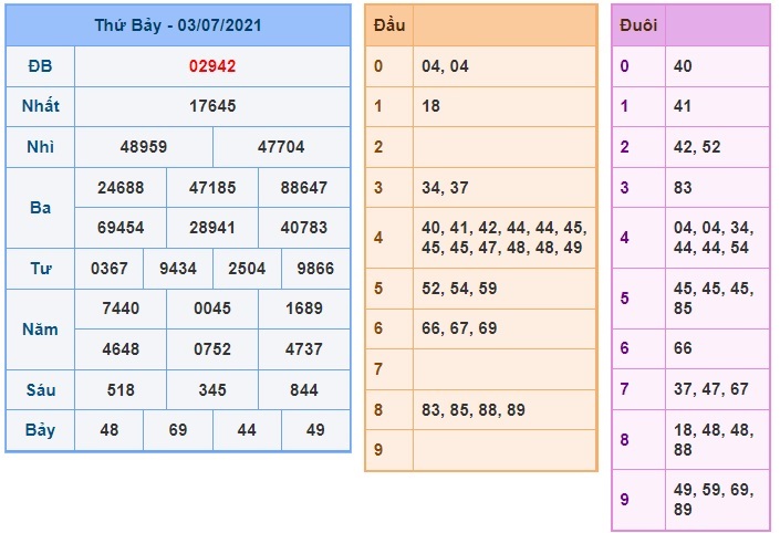 Soi cầu XSMB 4-7-2021 Win2888