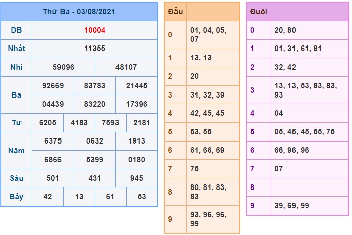 Soi cầu XSMB 4-8-2021 Win2888