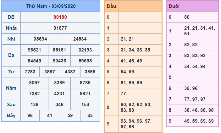 Soi cầu XSMB 4-9-2020 Win2888