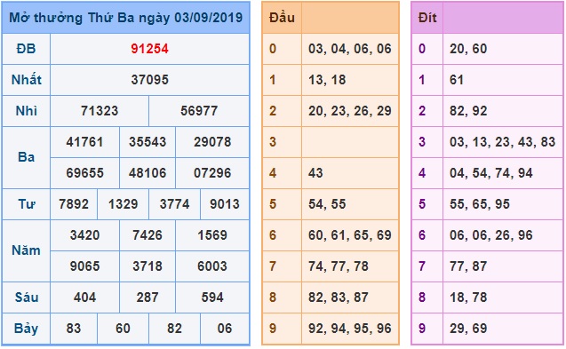 Soi cầu XSMB 4-9-2019 Win2888