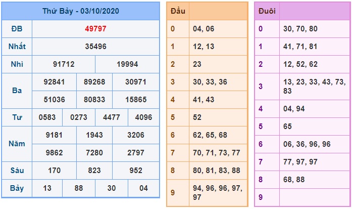 Soi cầu XSMB 4-10-2020 Win2888