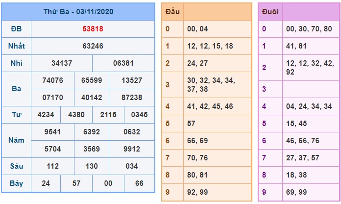 Soi cầu XSMB 4-11-2020 Win2888