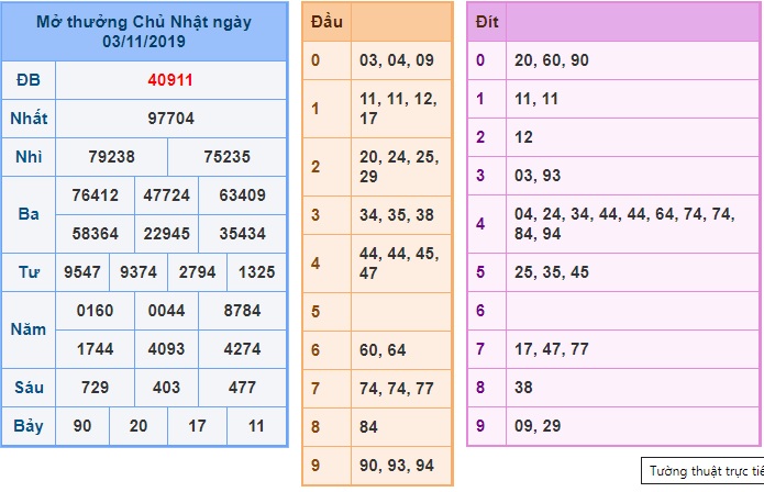 Soi cầu XSMB 4-11-2019 Win2888