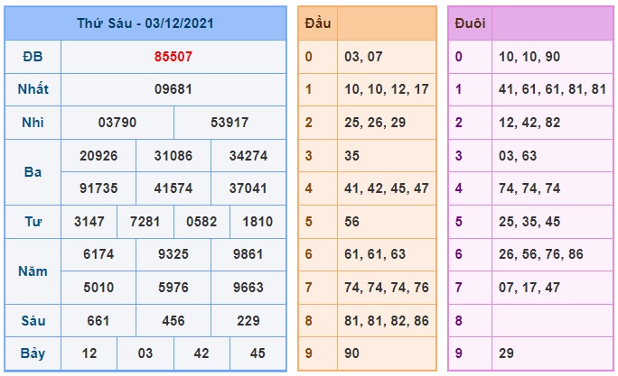 Soi cầu XSMB 4-12-2021 Win2888