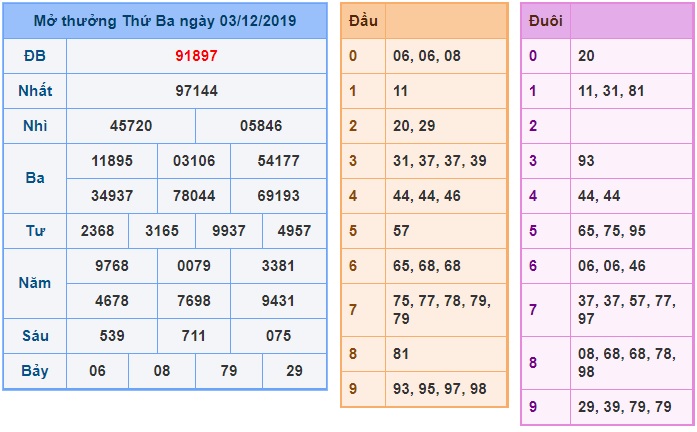 Soi cầu XSMB 4-12-2019 Win2888