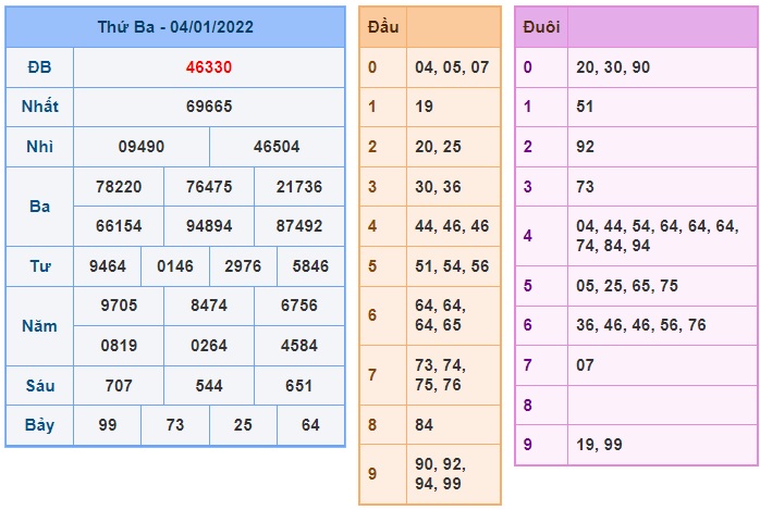 Soi cầu XSMB 5-1-2022 Win2888