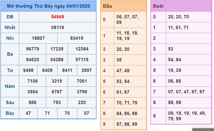 Soi cầu XSMB 5-1-2020 Win2888