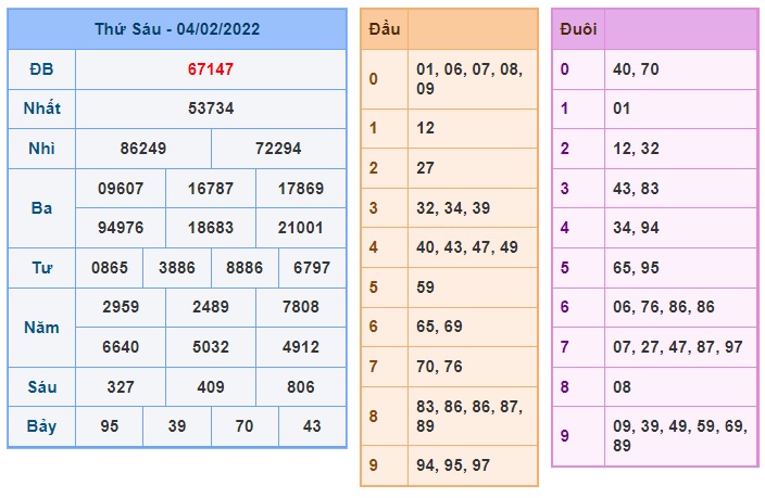 Soi cầu XSMB 05-2-2022 Win2888