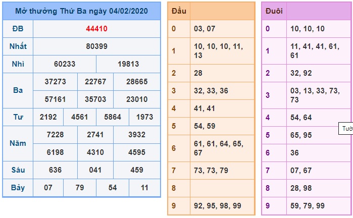 Soi cầu XSMB 5-2-2020 Win2888