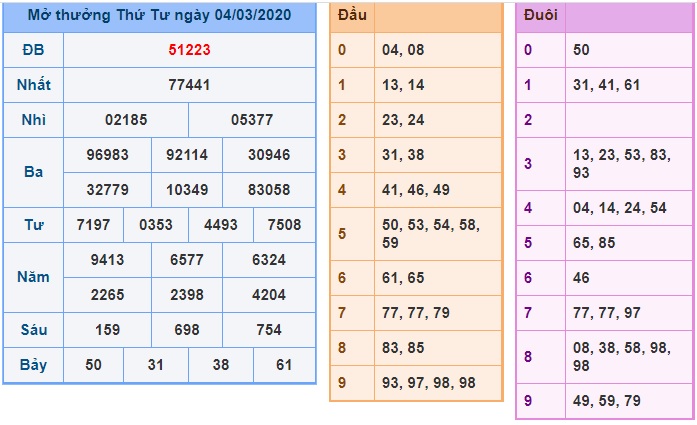 Soi cầu XSMB 5-3-2020 Win2888