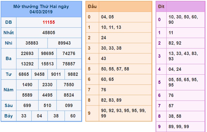 Soi cầu XSMB 5-3-2019 Win2888