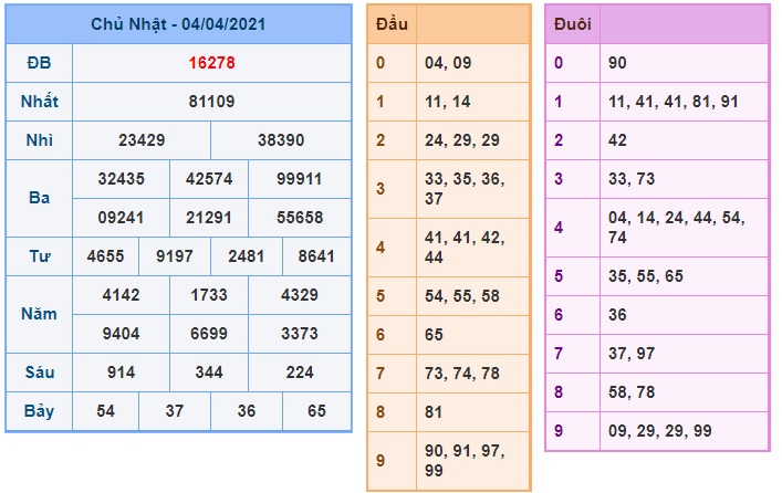 Soi cầu XSMB 5-4-2021 Win2888