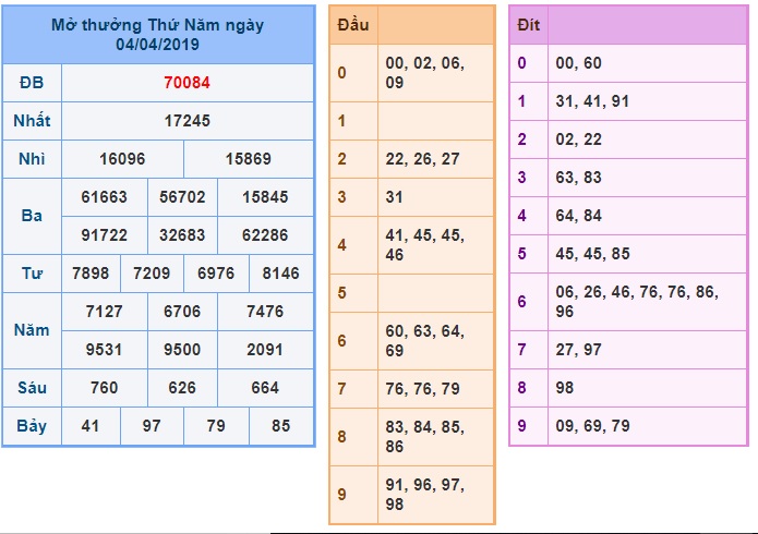 Soi cầu XSMB 5-4-2019 Win2888