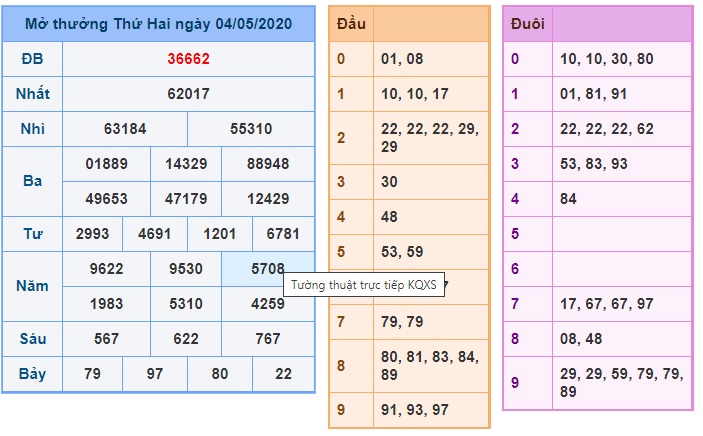 Soi cầu XSMB 5-5-2020 Win2888