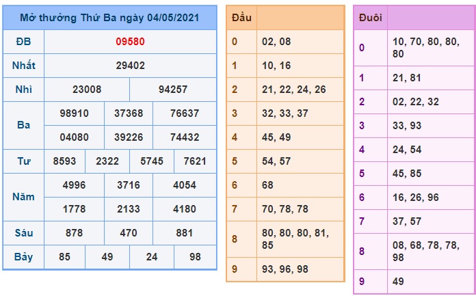 Soi cầu XSMB 5-5-2021 Win2888