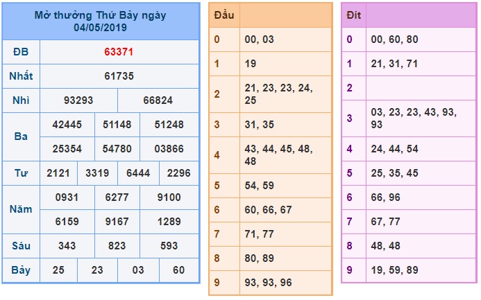 Soi cầu XSMB 5-5-2019 Win2888