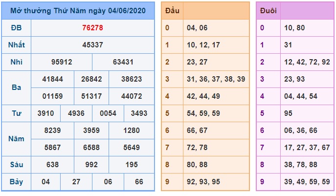 Soi cầu XSMB 5-6-2020 Win2888