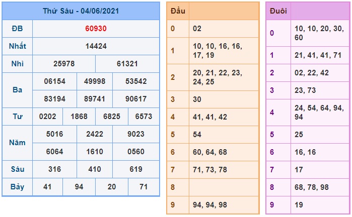 Soi cầu XSMB 5-6-2021 Win2888