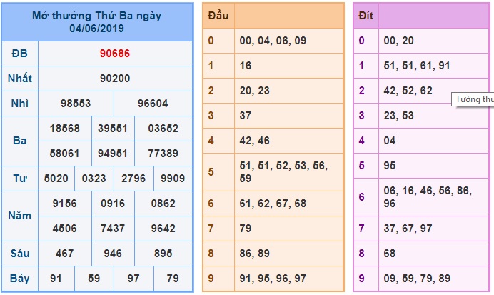 Soi cầu XSMB Win2888 5-6-2019