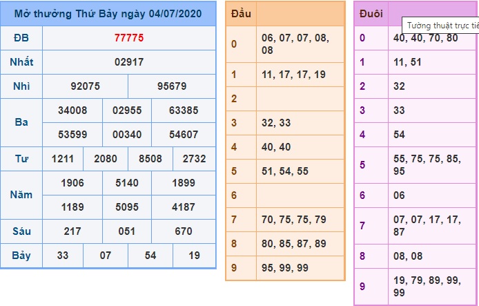 Soi cầu XSMB 5-7-2020 Win2888