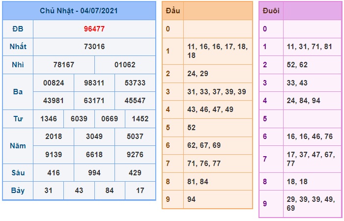 Soi cầu XSMB 5-7-2021 Win2888