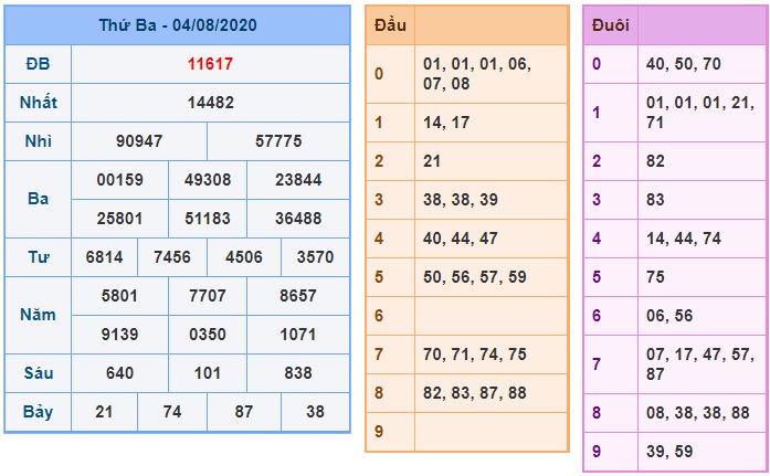 Soi cầu XSMB 5-8-2020 Win2888