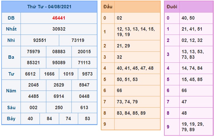 Soi cầu XSMB 5-8-2021 Win2888