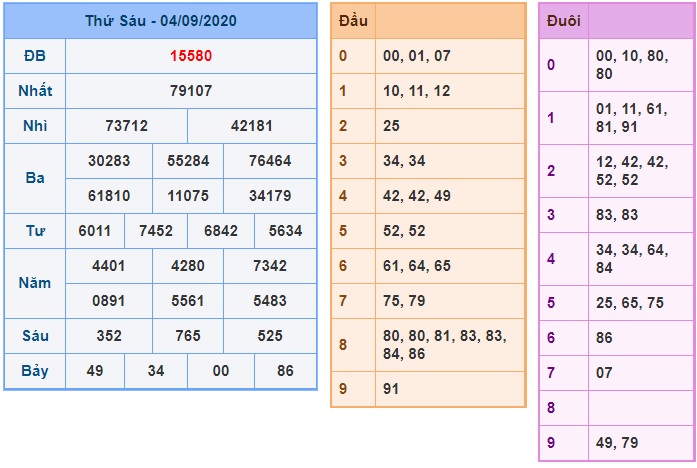 Soi cầu XSMB 5-9-2020 Win2888