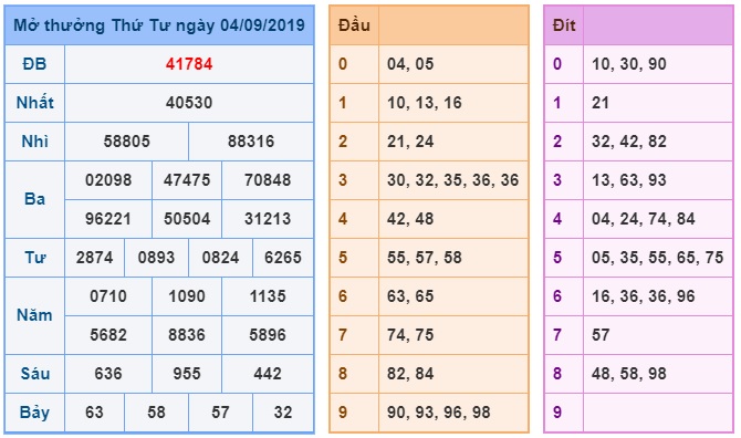 Soi cầu XSMB 5-9-2019 Win2888