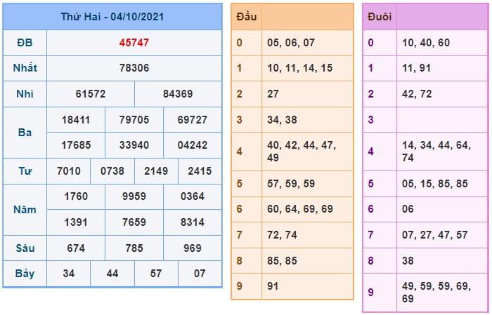 Soi cầu XSMB 6-10-2021 Win2888