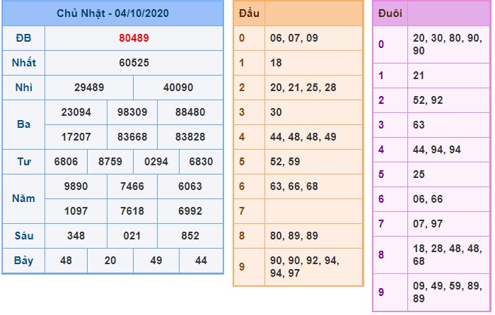 Soi cầu XSMB 5-10-2020 Win2888