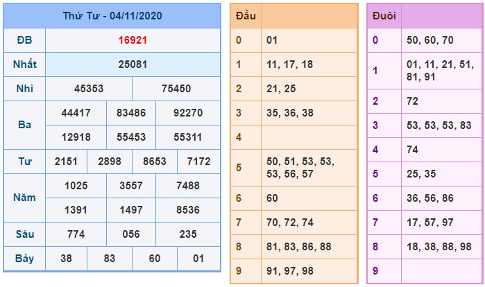 Soi cầu XSMB 5-11-2020 Win2888